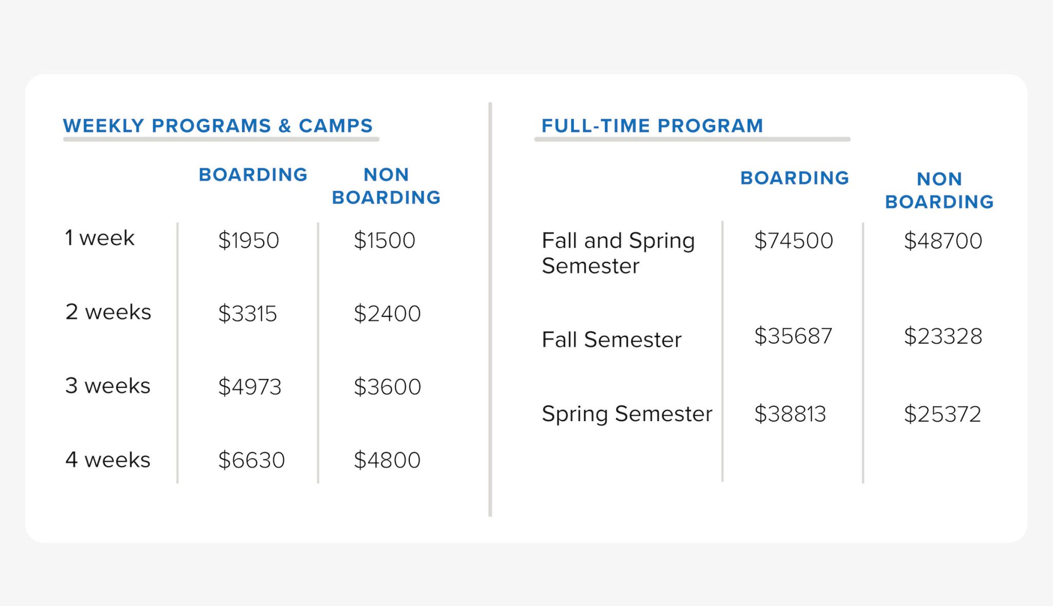 Boarding Academy and School Golf - RPS Academies - Performance Sports Academy