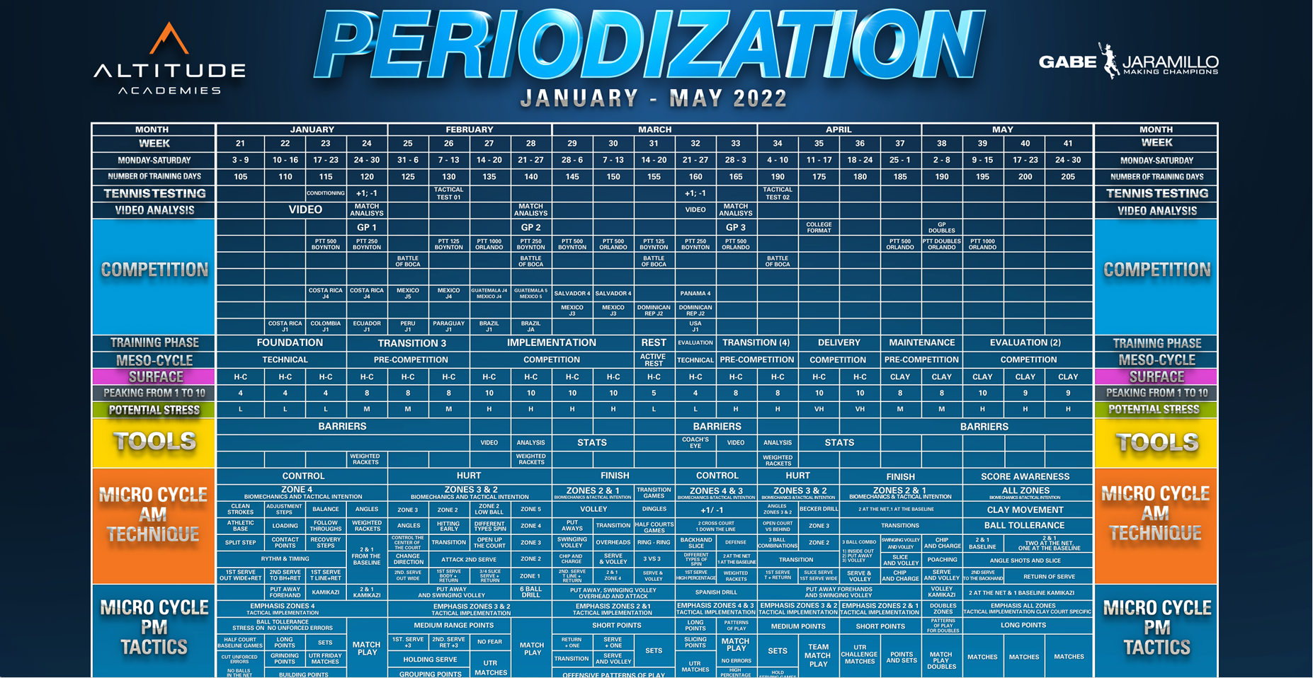 RPS Periodization Chart Preview